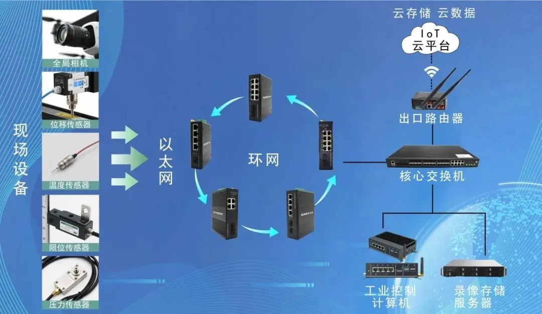 新闻详情页
