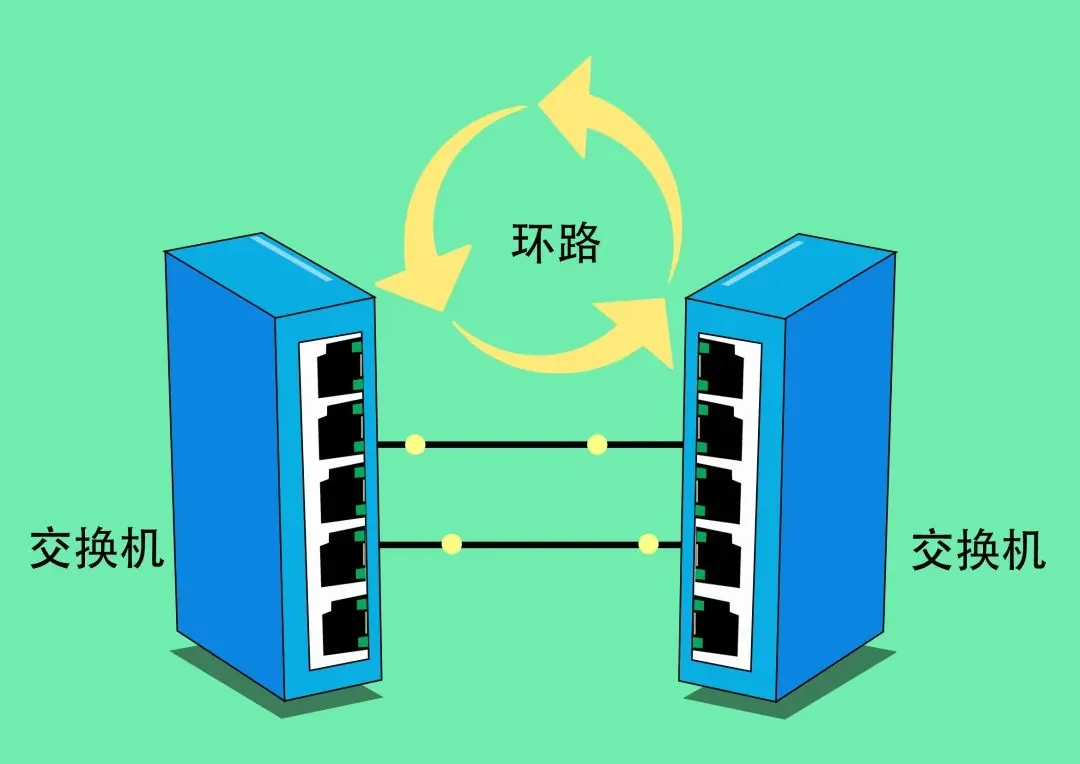 广播风暴发生的场景