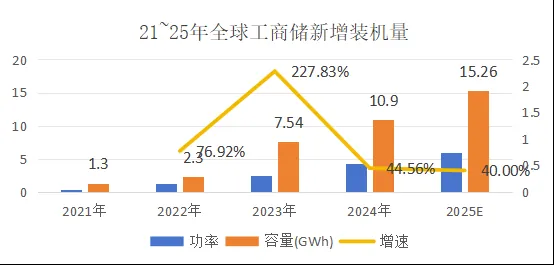广播风暴发生的场景