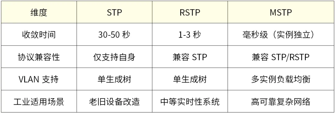 广播风暴发生的场景