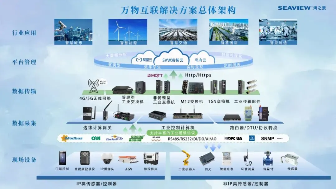 海之景与长园深瑞合作