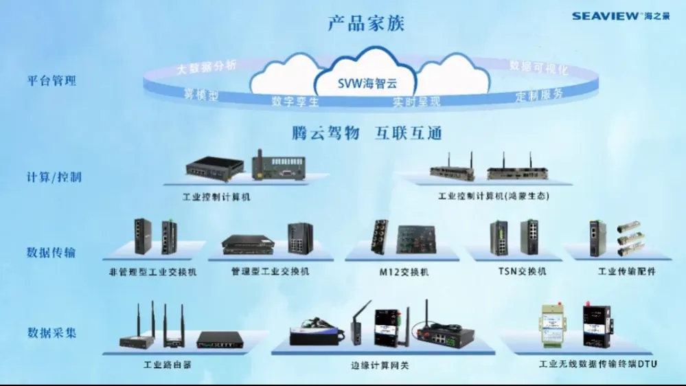 海之景产品线