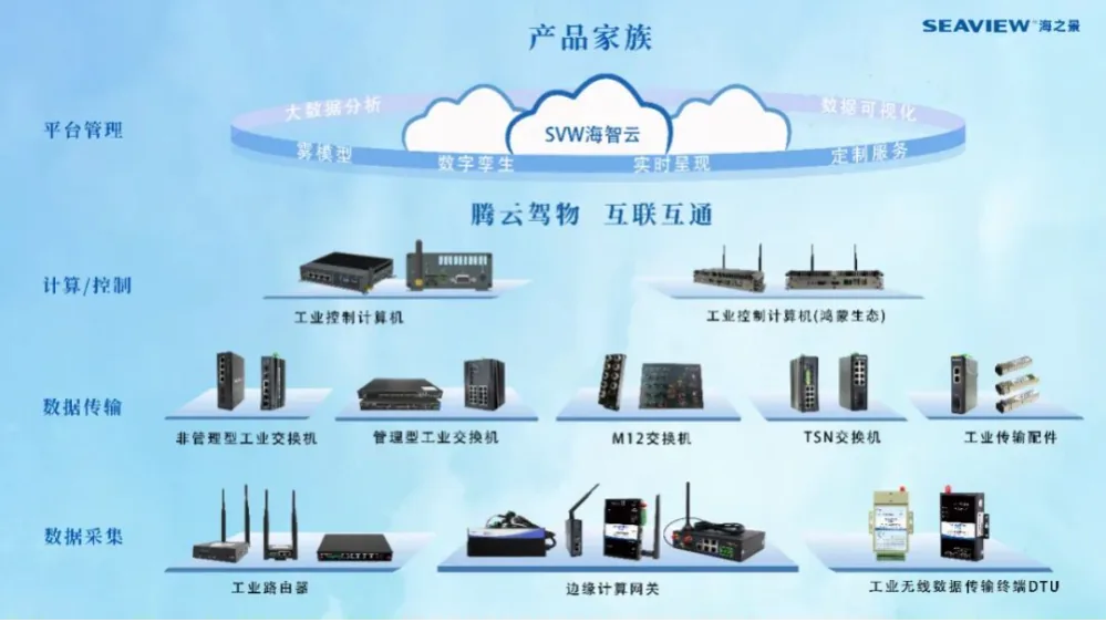 边缘网关 vs 总线串口服务器：差别真的只在二次开发？很多工控人都理解错了 配图15